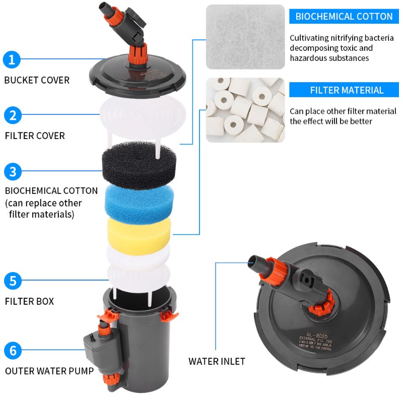 Aquarium Planted Tank Filter - Ультра-тихий внешний канистровый фильтр для аквариума