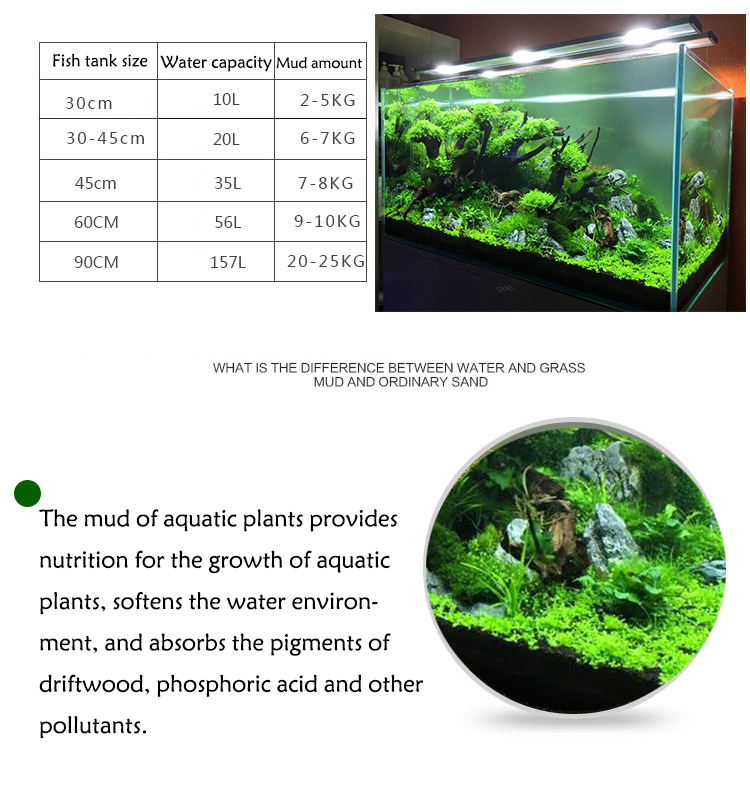 Аквариум Вода Трава Грязь Раст – обзор и цена Aquarium Plant Nutrients