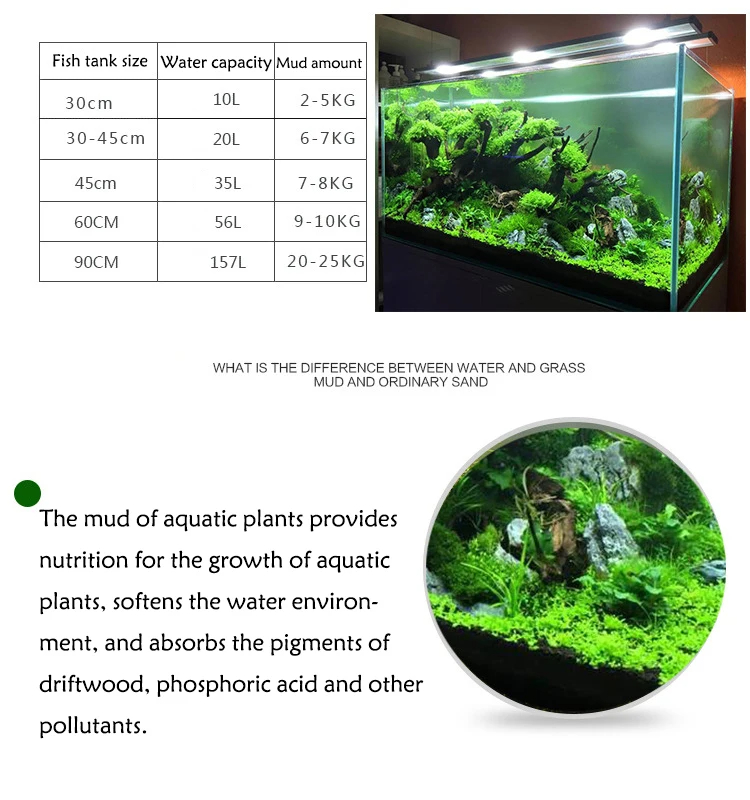 Аквариум Вода Трава Грязь Раст – обзор и цена Aquarium Plant Nutrients