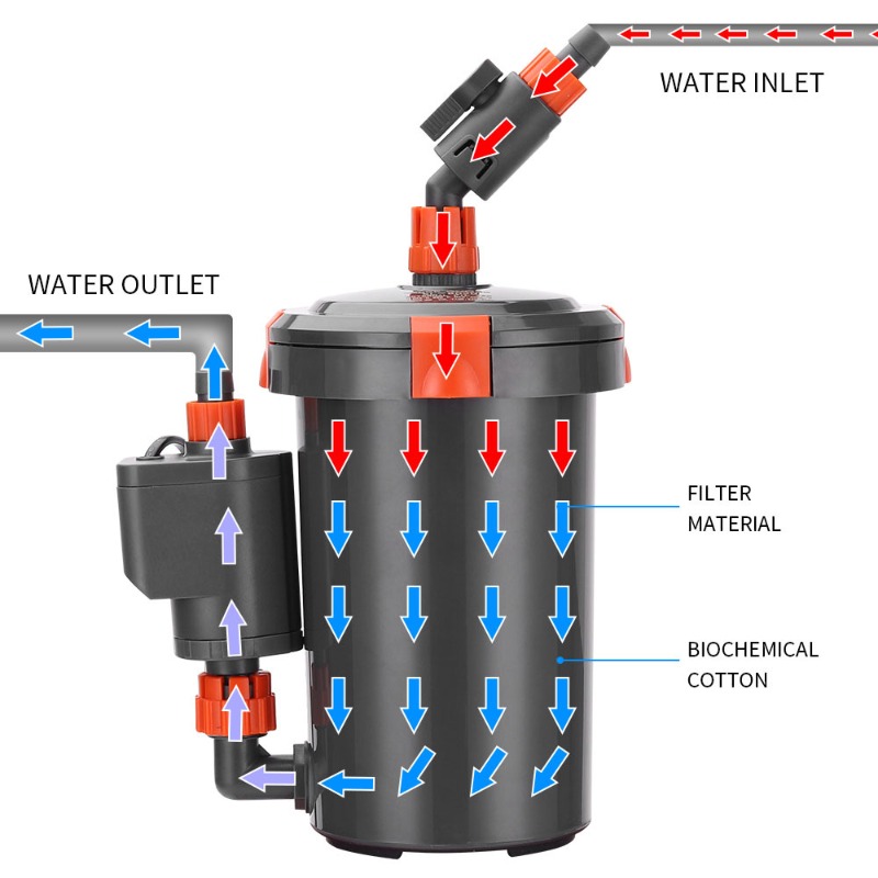 Ультра-тихий внешний канистров – обзор и цена Aquarium Planted Tank Filter