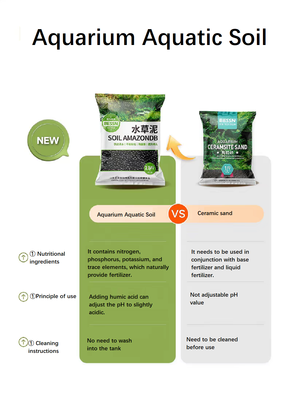 Грунт для аквариумных растений – обзор и цена Aquarium Plant Nutrients